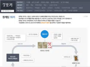 한게임 포커 룰