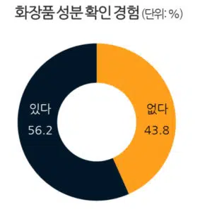 고혼진 화장품 부작용