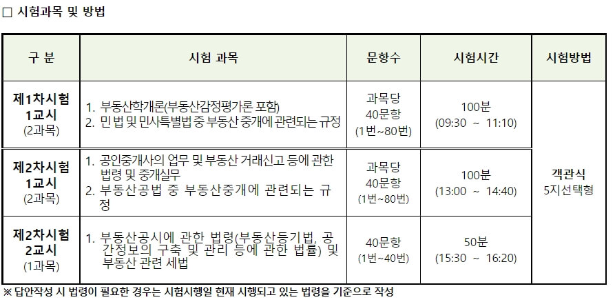 공인중개사 시험과목