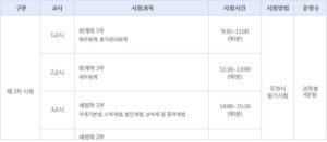 세무사 시험 과목