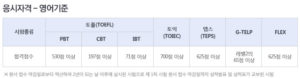 세무사 응시자격