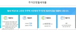 월세보증금대출 조건
