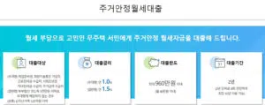 월세보증금대출 조건