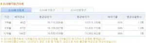 유사매각물건사례