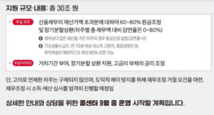 새출발기금 지원대상